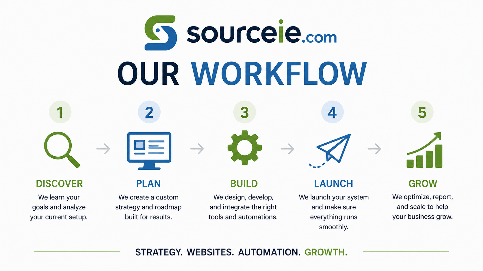 n8n automation workflow example